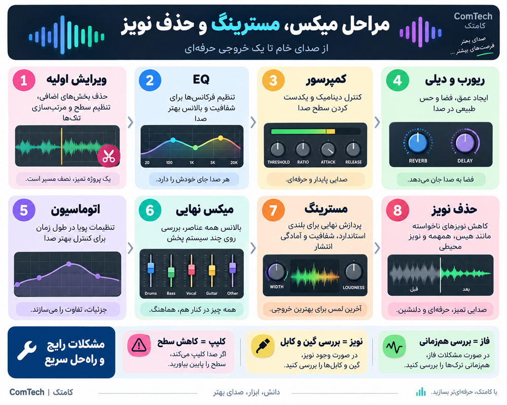 اینفوگرافیک میکس و مسترینگ