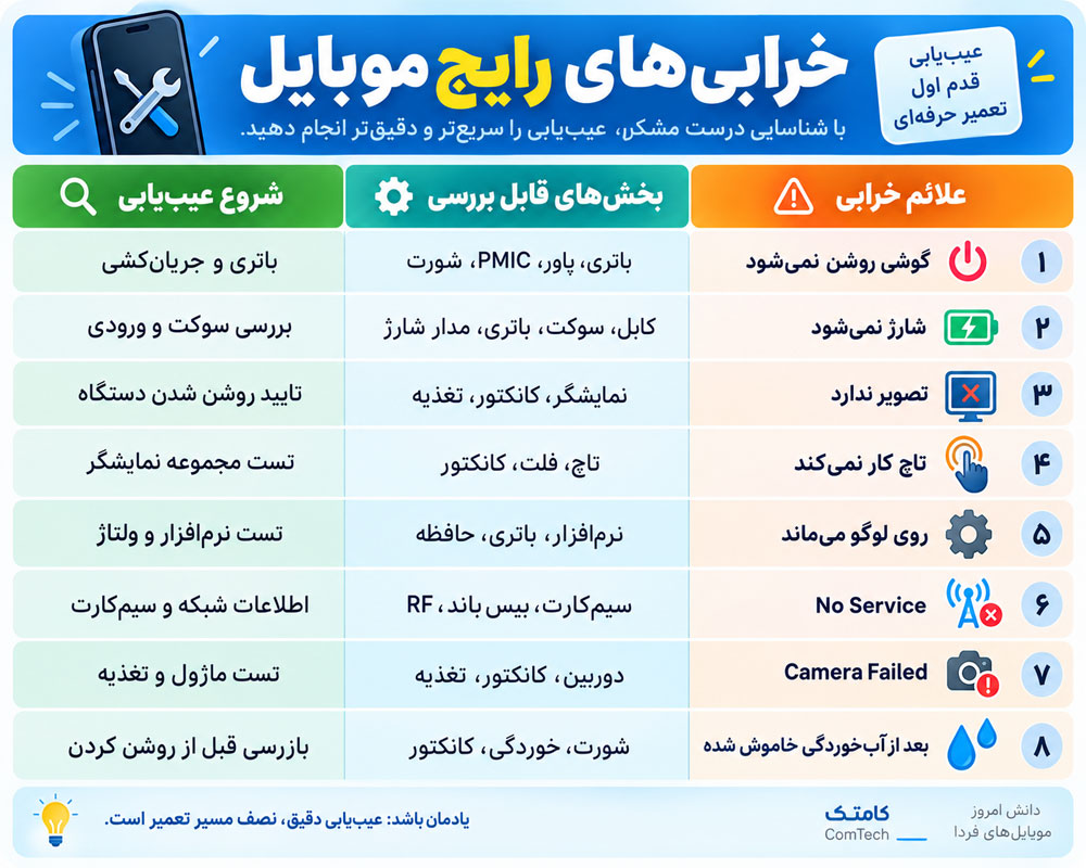 جدول عیب یابی موبایل