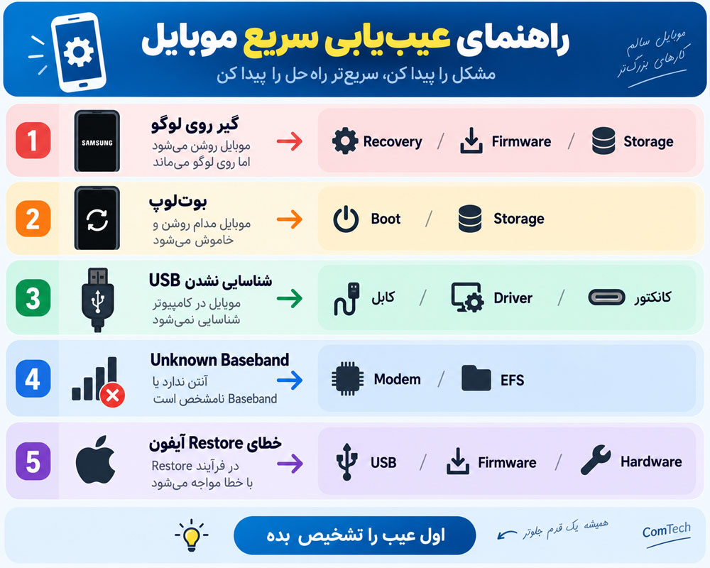 راهنمای عیب یابی نرم افزاری موبایل