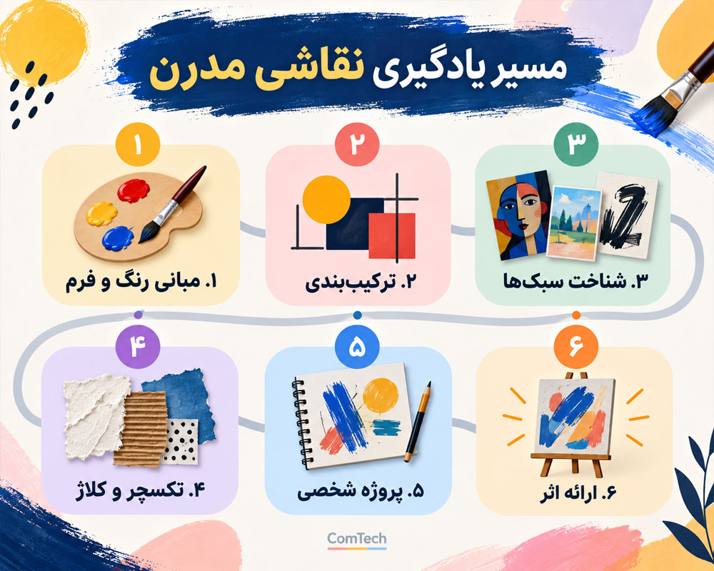 مسیر یادگیری نقاشی مدرن