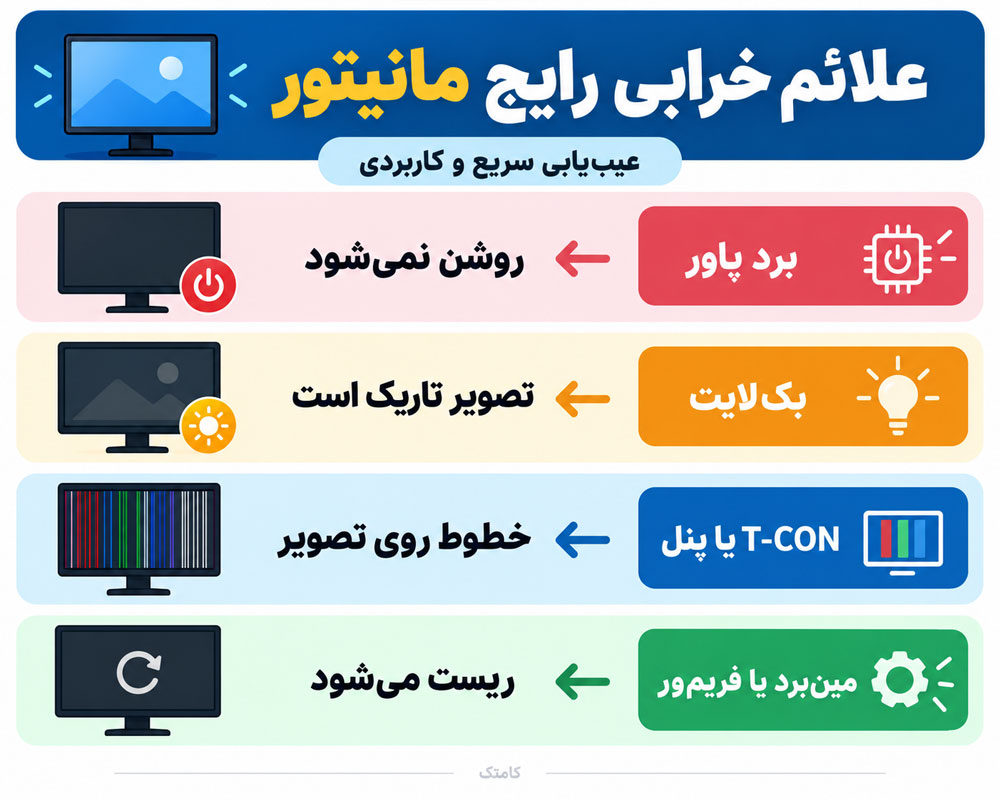 عیب یابی خرابی های رایج مانیتور