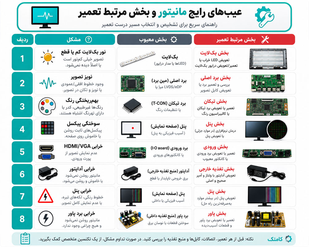 مراحل عیبیابی مانیتور مراحل عیبیابی مانیتور