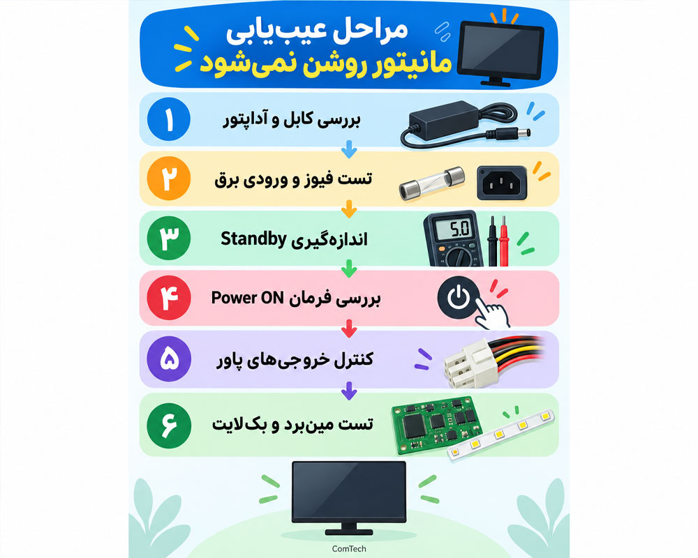 مراحل عیب یابی مانیتور روشن نمی شود