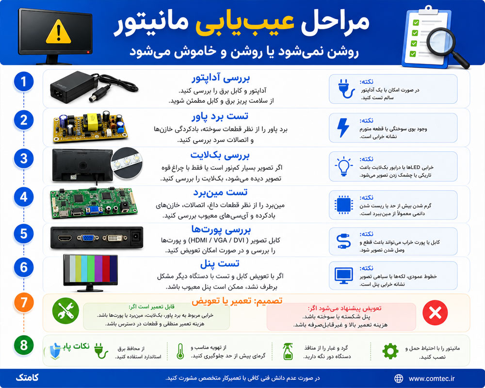 روش عیب یابی مانیتور روش عیب یابی مانیتور