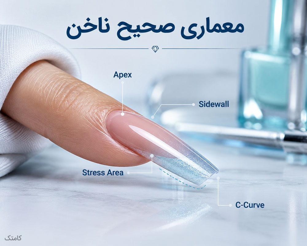 آموزش معماری صحیح ناخن آموزش معماری صحیح ناخن