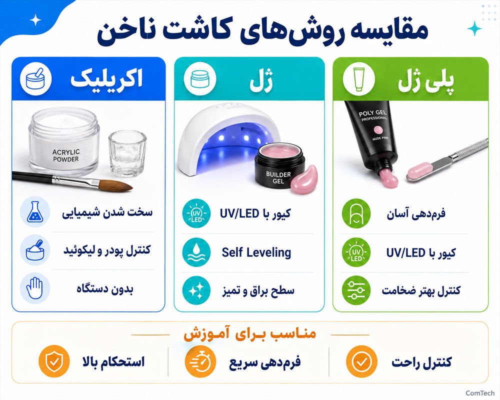 مقایسه روشهای کاشت ناخن مقایسه روشهای کاشت ناخن