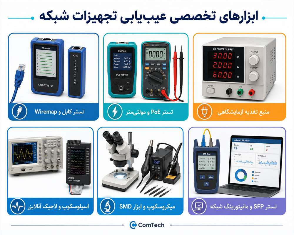 ابزارهای تخصصی عیبیابی تجهیزات شبکه ابزارهای تخصصی عیبیابی تجهیزات شبکه