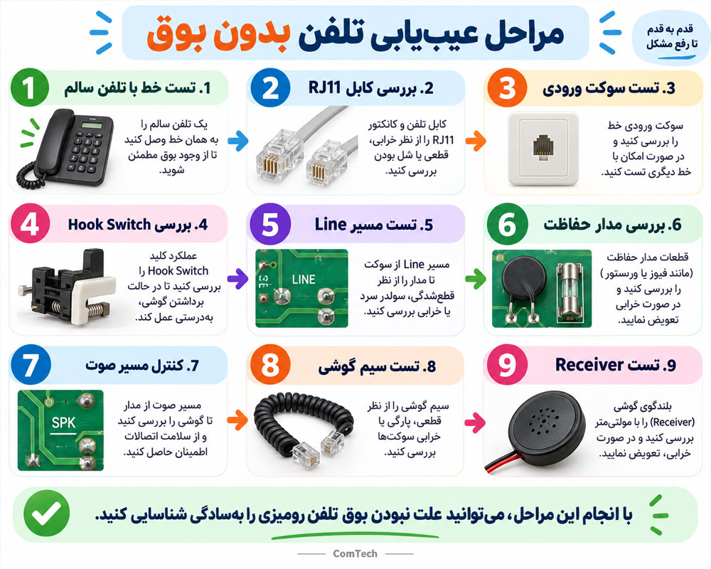عیبیابی تلفن بدون بوق