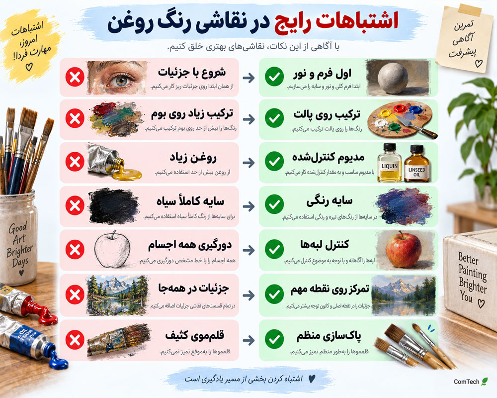 اشتباهات رایج نقاشی رنگ روغن