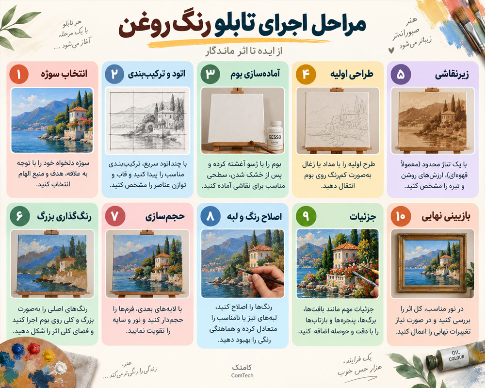 مراحل اجرای تابلو رنگ روغن