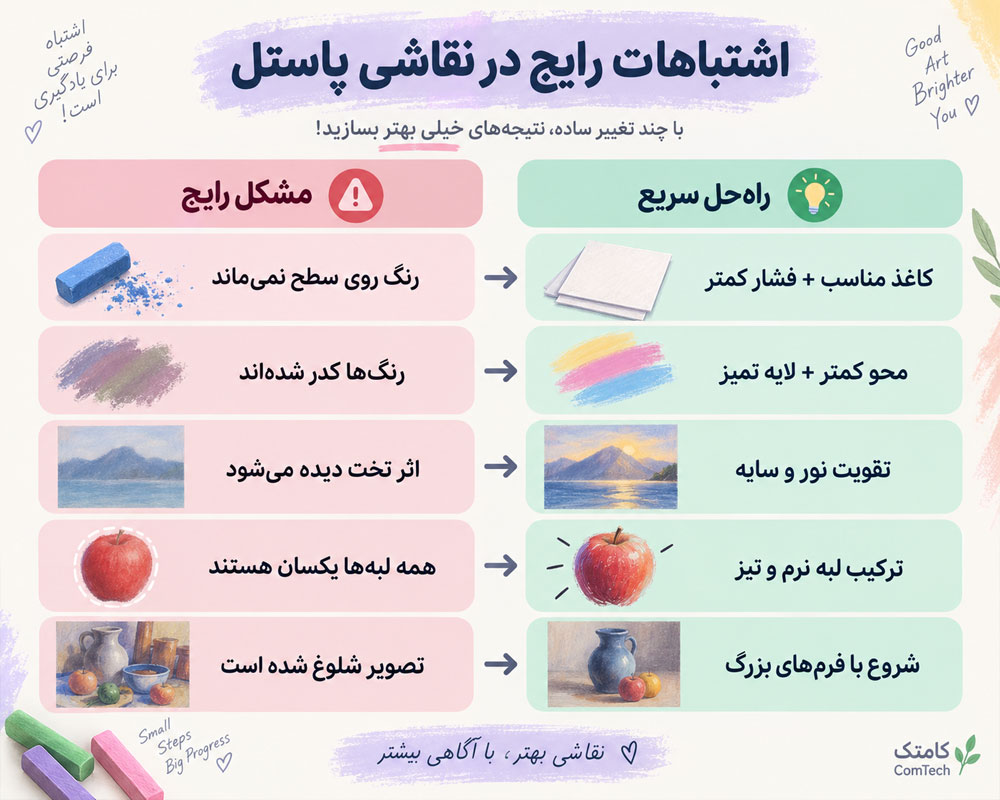 رفع اشتباهات نقاشی پاستل