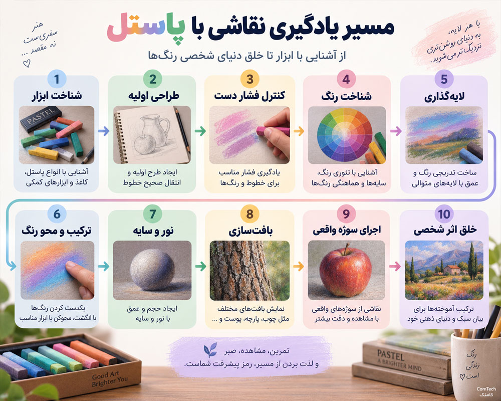 مسیر یادگیری نقاشی پاستل