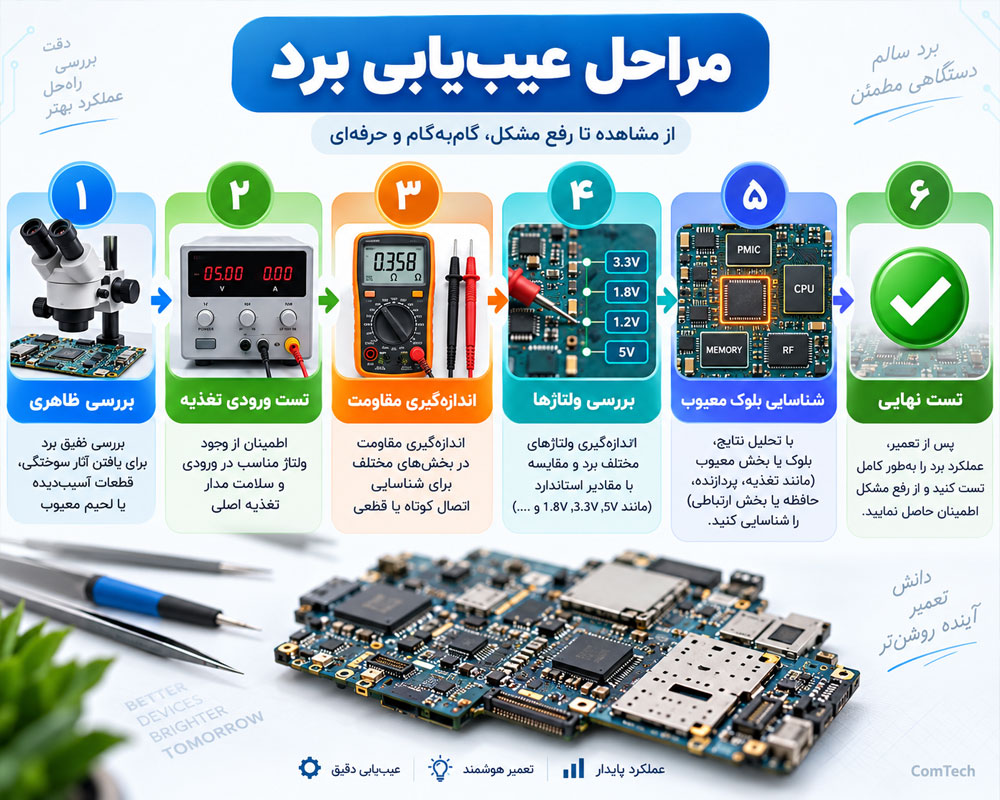 مراحل عیبیابی برد قبل از تعویض قطعه