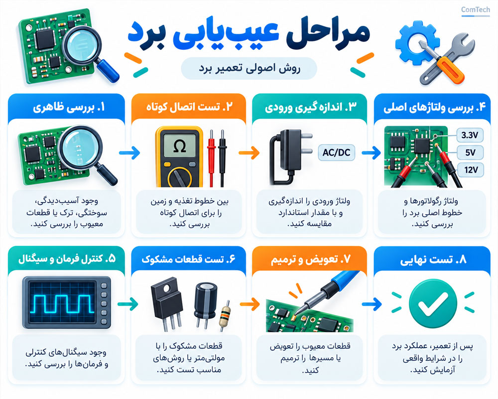 مراحل استاندارد عیب یابی برد الکترونیکی
