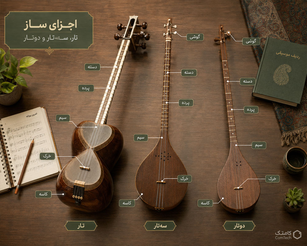 معرفی اجزای تار، سهتار و دوتار