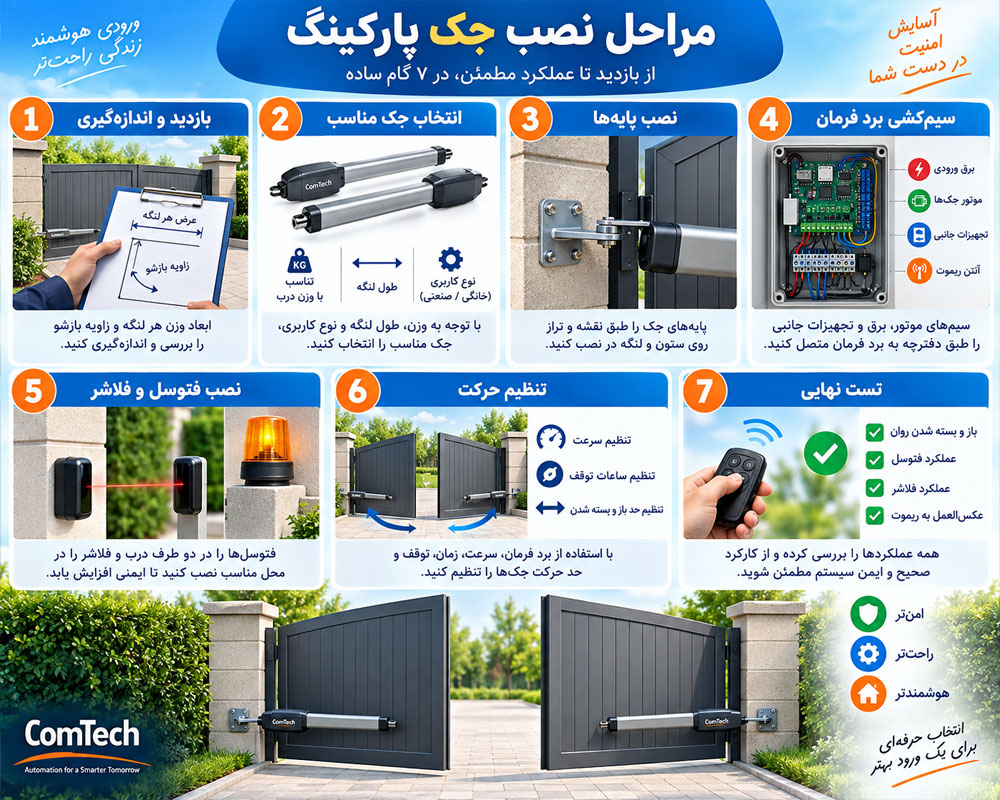 مراحل نصب جک پارکینگ اتوماتیک