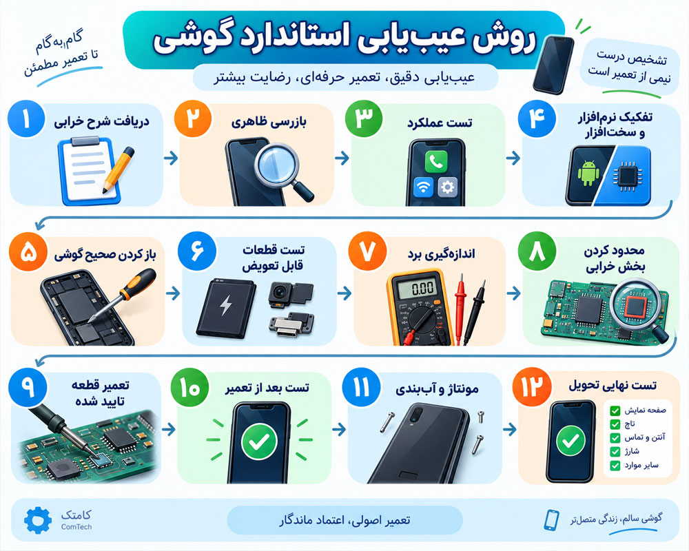 مراحل عیب یابی موبایل