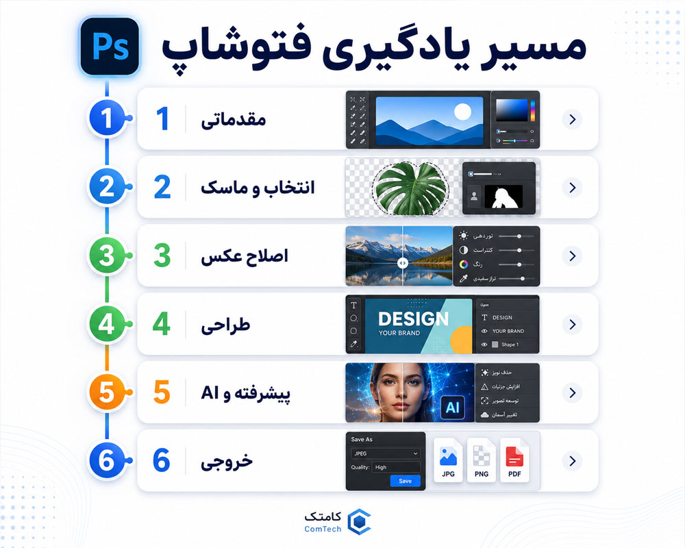 مسیر یادگیری کامل فتوشاپ مسیر یادگیری کامل فتوشاپ