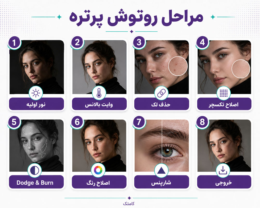 مراحل روتوش حرفهای پرتره مراحل روتوش حرفهای پرتره