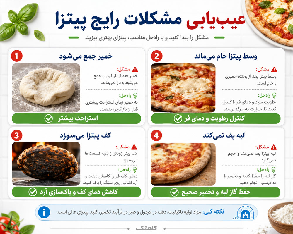 عیبیابی پیتزا عیبیابی پیتزا