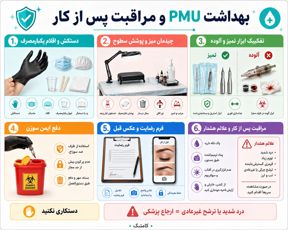 مسیر یادگیری آرایش دائم مسیر یادگیری آرایش دائم