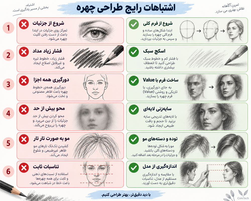 اشتباهات رایج طراحی چهره