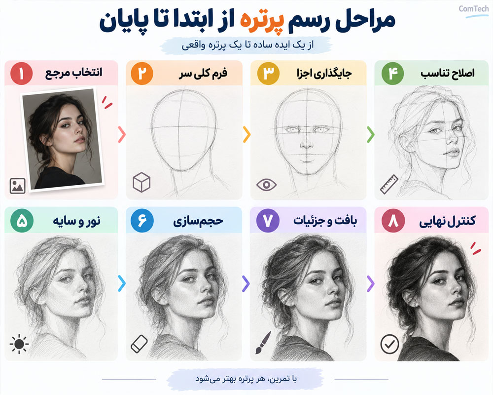 مراحل کامل طراحی پرتره