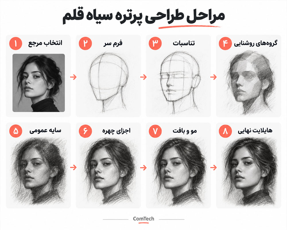 مراحل طراحی پرتره سیاه قلم