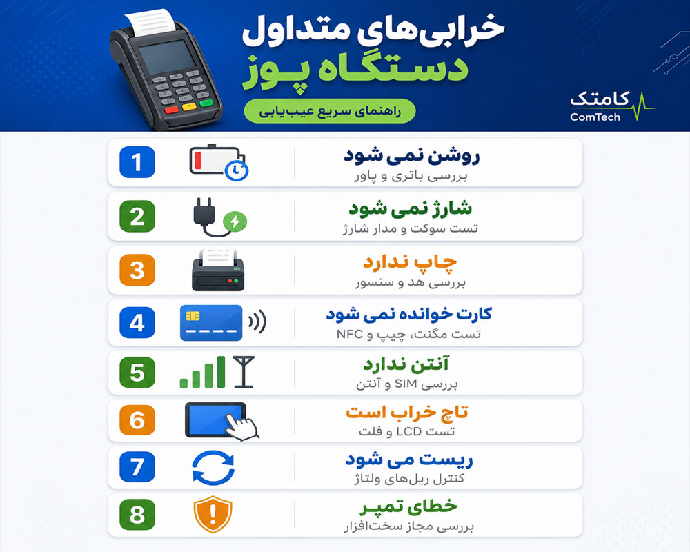 خرابی‌های متداول دستگاه پوز