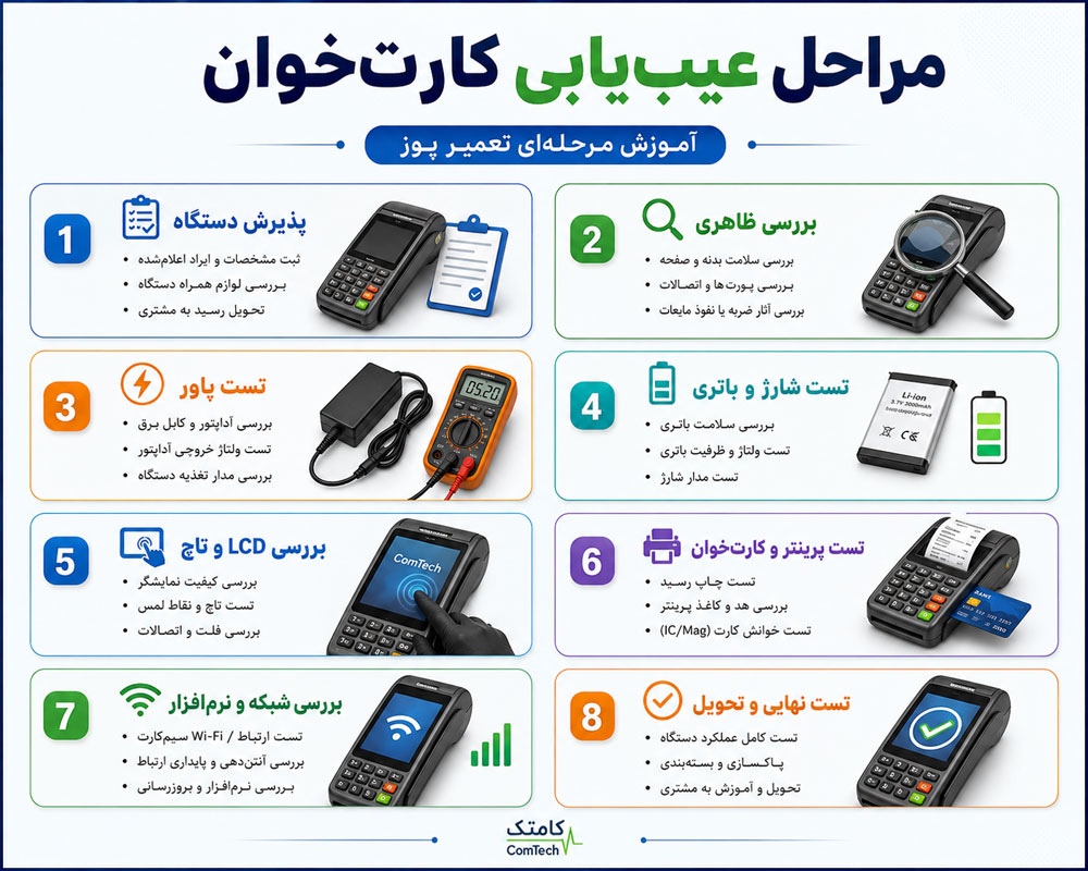 مراحل عیب‌یابی کارت‌خوان