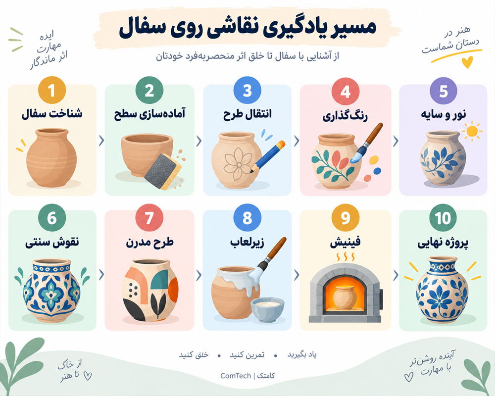 مسیر یادگیری نقاشی سفال