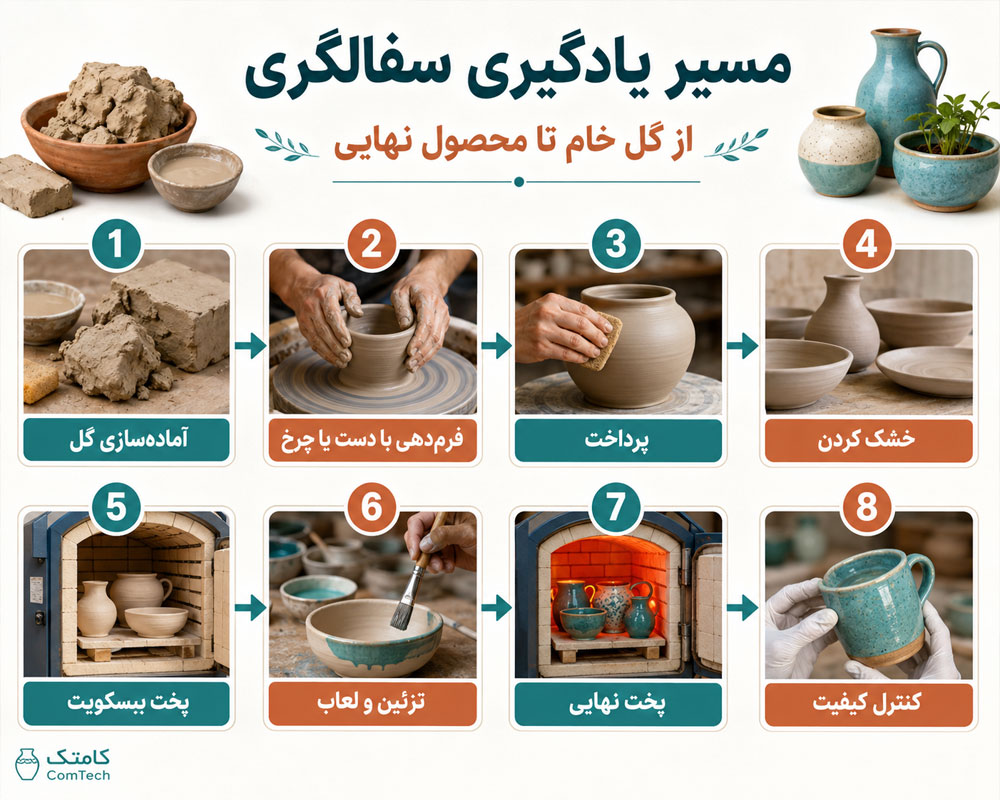 مسیر یادگیری سفالگری کامتک
