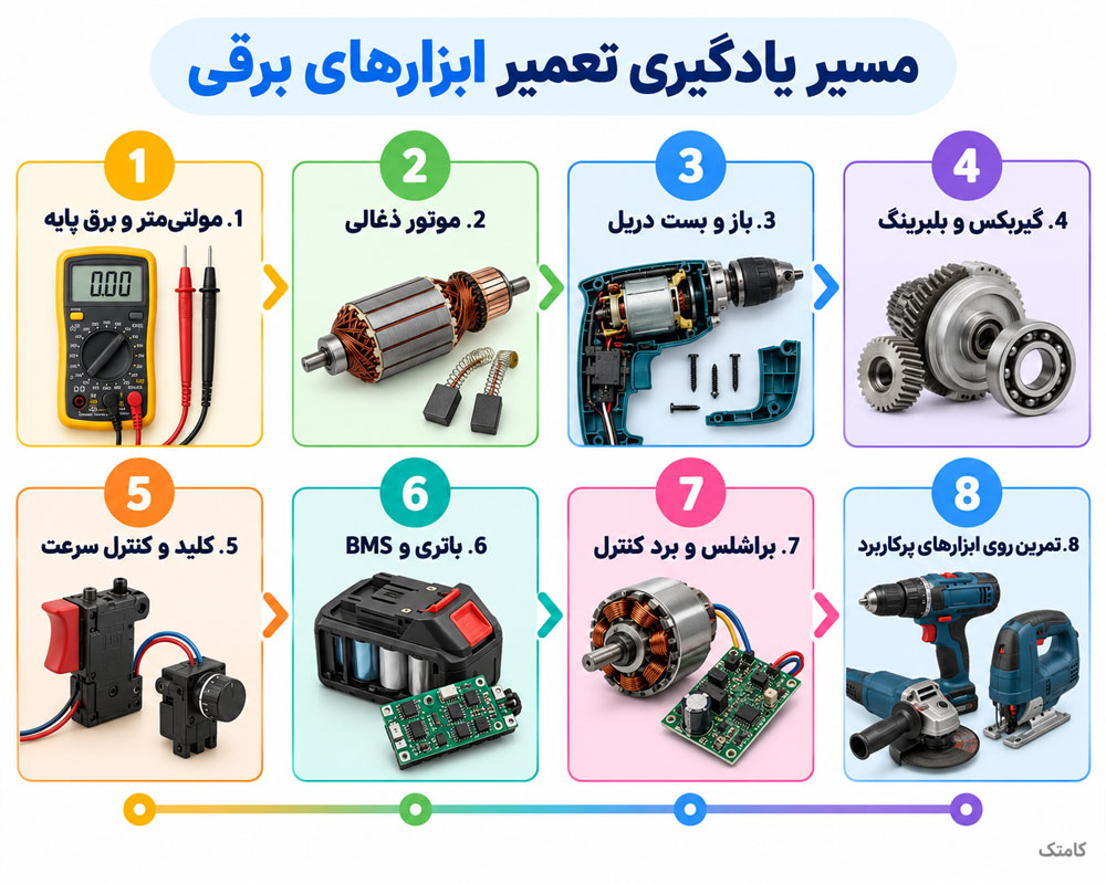 مسیر یادگیری تعمیر ابزارهای برقی