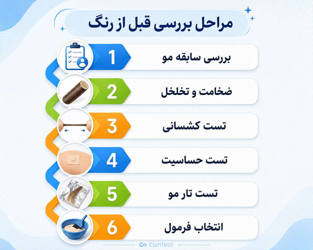 مراحل بررسی قبل رنگ