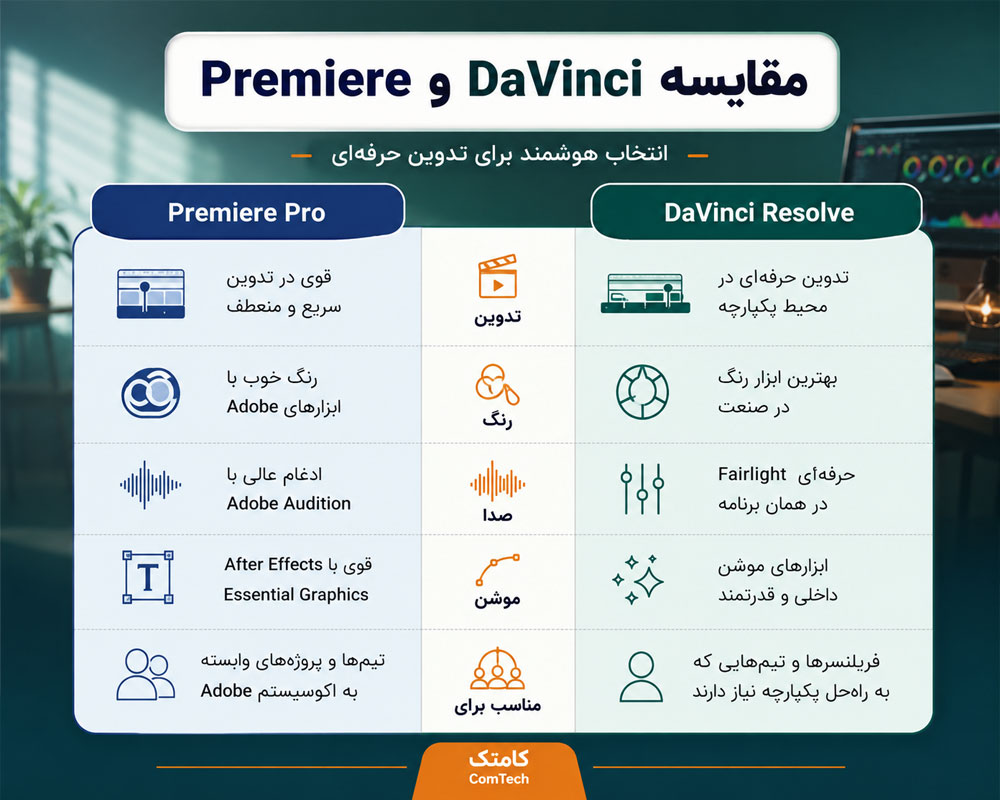 مقایسه کاربرد Premiere Pro و DaVinci Resolve در تدوین ویدئو