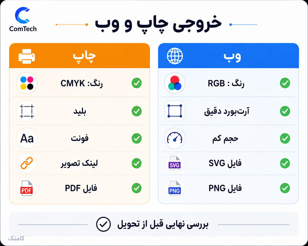 خروجی چاپ و وب خروجی چاپ و وب