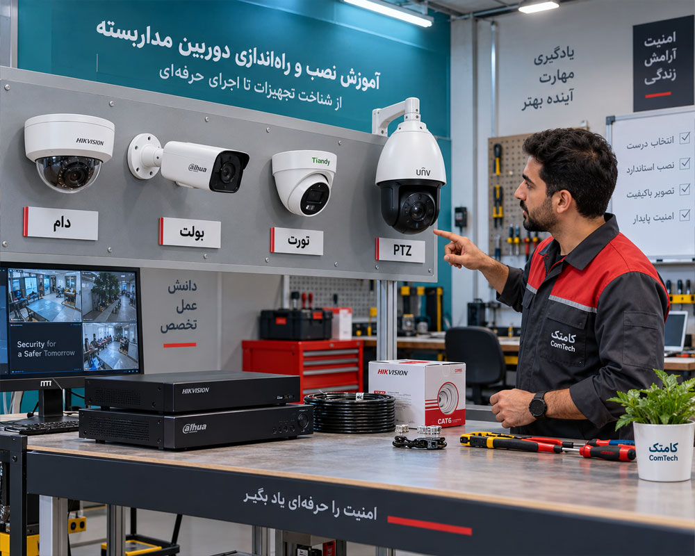 شناخت انواع دوربین مداربسته