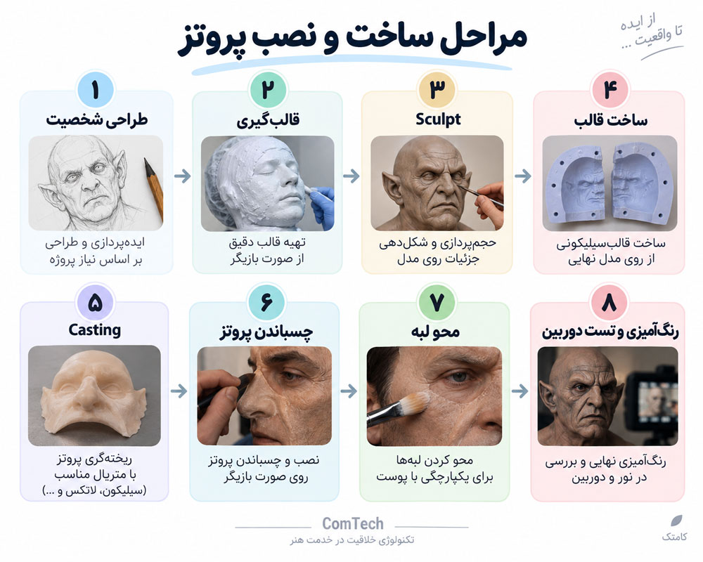 مراحل آموزش ساخت و نصب پروتز گریم