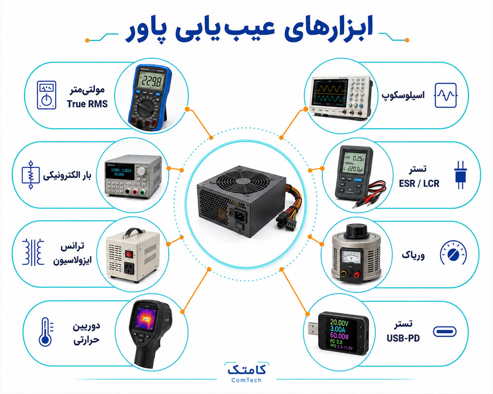 ابزارهای عیبیابی پاور ابزارهای عیبیابی پاور
