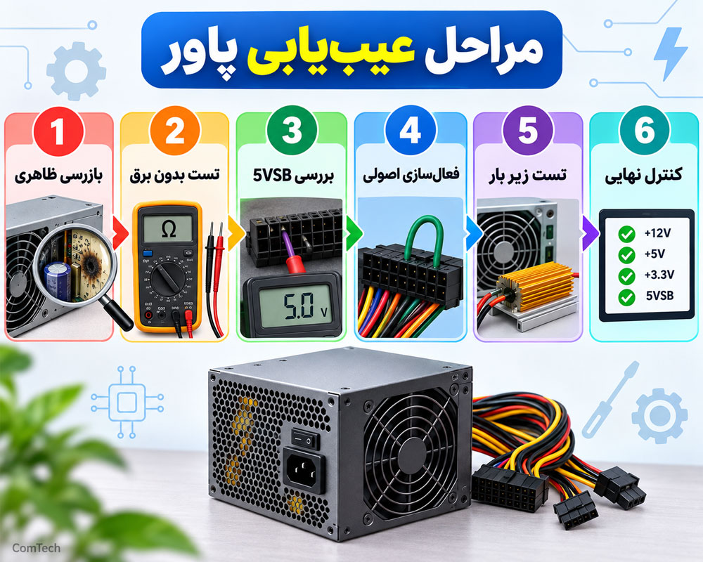 مراحل اصولی عیب یابی پاور کامپیوتر