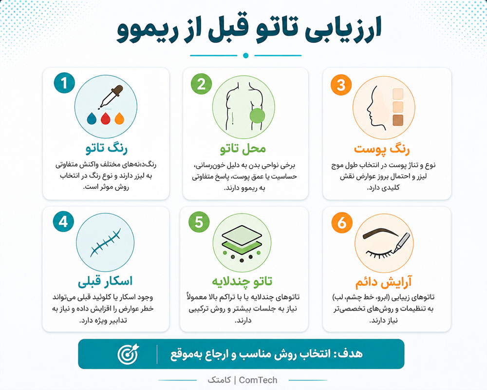 ارزیابی تاتو قبل از ریموو ارزیابی تاتو قبل از ریموو