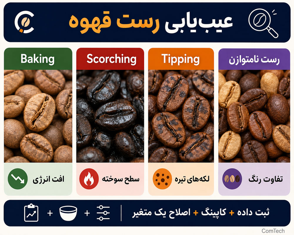 عیوب رایج رست عیوب رایج رست