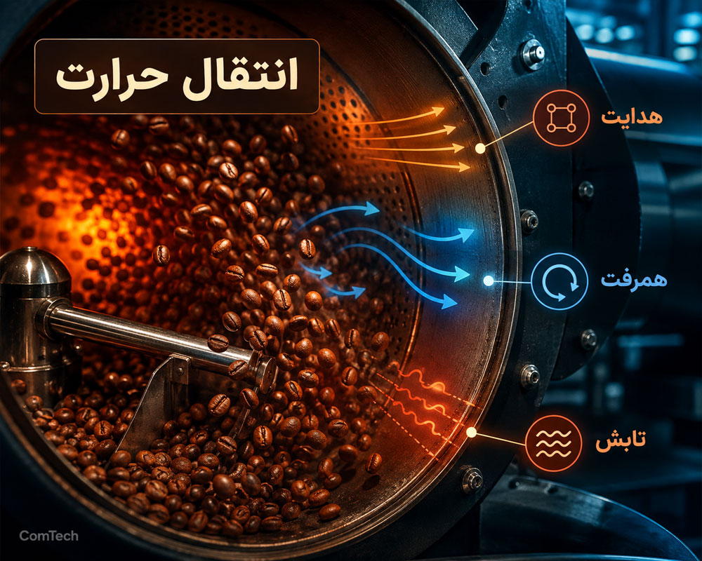 انتقال حرارت در رست انتقال حرارت در رست