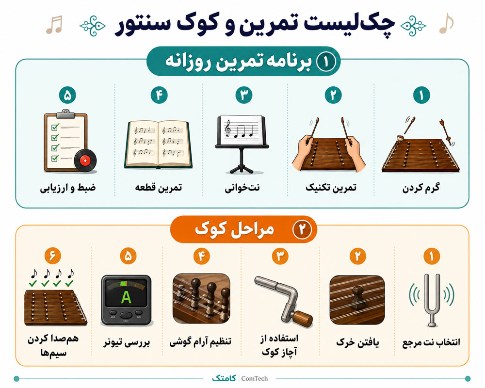 چکلیست تمرین روزانه سنتور