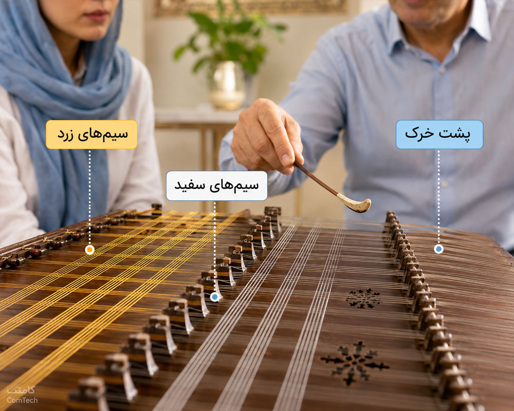 راهنمای سیمهای مختلف سنتور