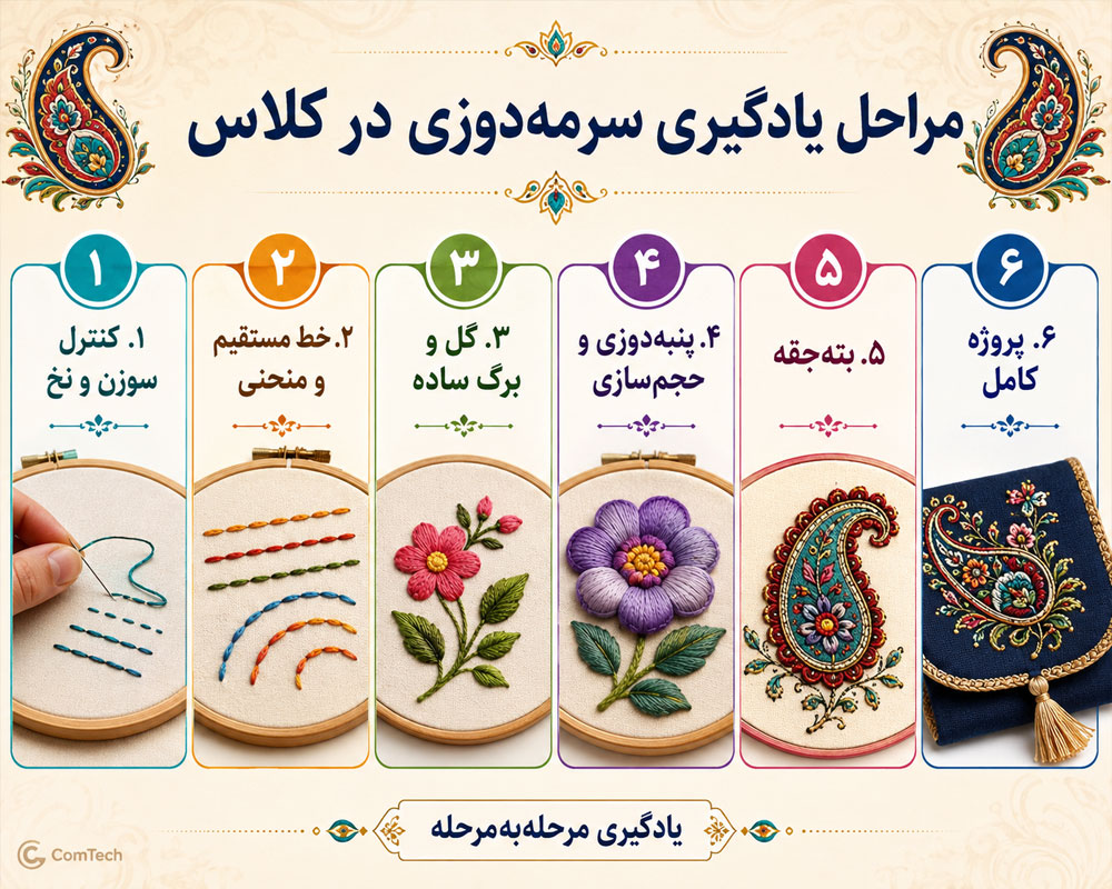 مراحل یادگیری سرمهدوزی از تمرین سوزن تا اجرای پروژه کامل