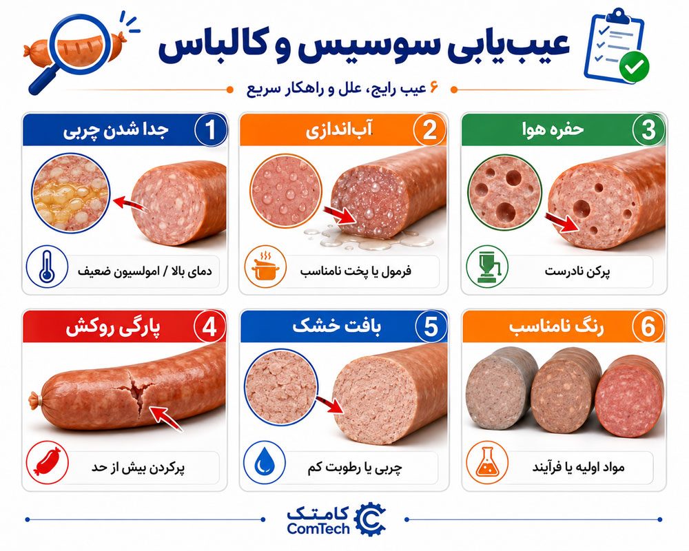 آموزش عیب یابی سوسیس و کالباس آموزش عیب یابی سوسیس و کالباس