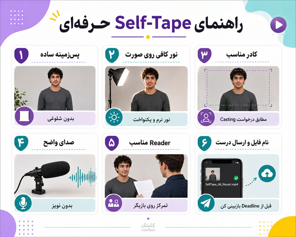 راهنمای سلف تیپ بازیگری چیدمان ساده دوربین و نور برای ضبط تست بازیگری سلفتیپ