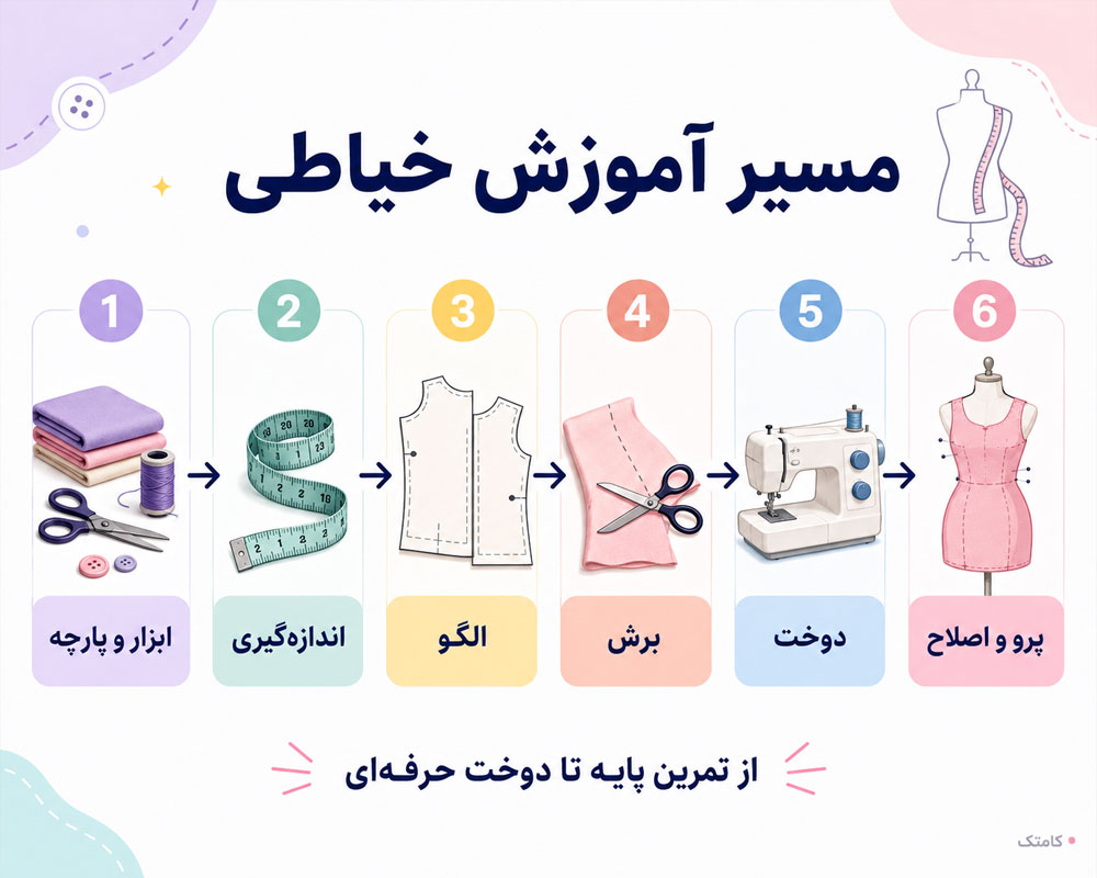 مسیر آموزش خیاطی حرفهای