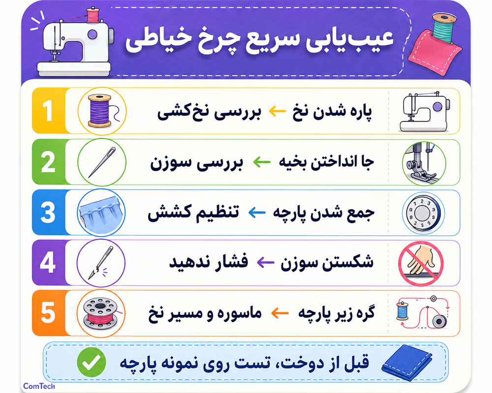 راهنمای عیبیابی چرخ خیاطی